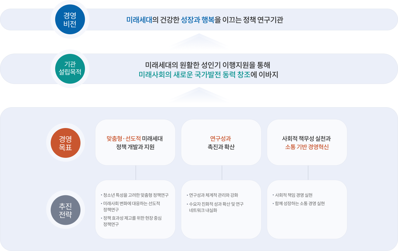 내용은 아래 텍스트를 참고해주세요