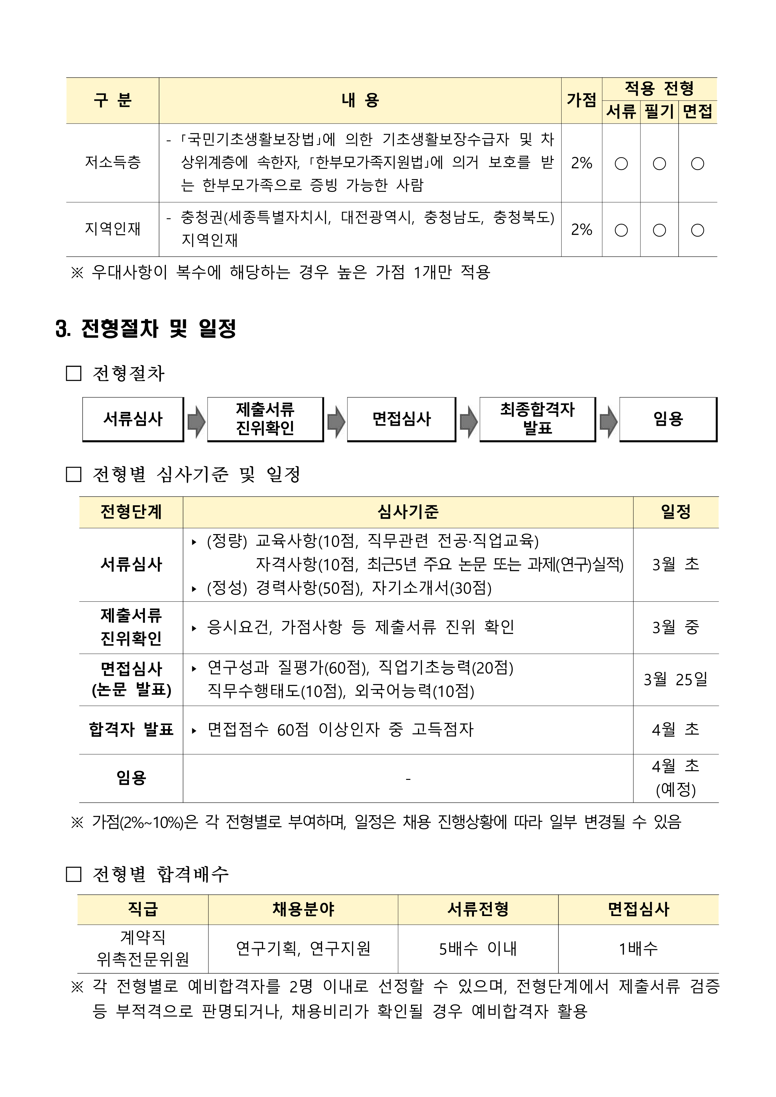 경제·인문사회연구회 2026년도 제3차 직원채용 공고2