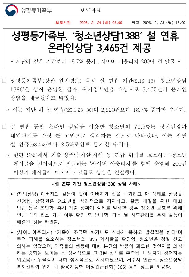 성평등가족부, 청소년상담1388 설 연휴 온라인상담 3,465건 제공1