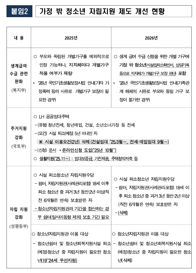 성평등가족부·한국청소년상담복지개발원, 가정 밖 청소년 토크콘서트 개최3