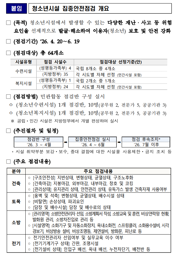 성평등가족부, 청소년시설 빈틈없는 안전, 민·관이 함께 점검한다.3