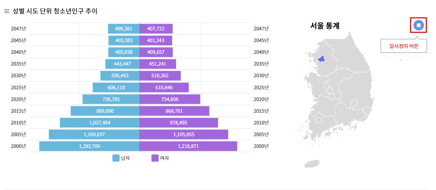 그래프의 시작과 일시정지 버튼