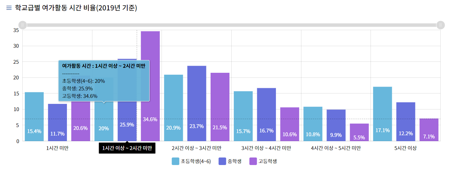 그래프의 툴팁들