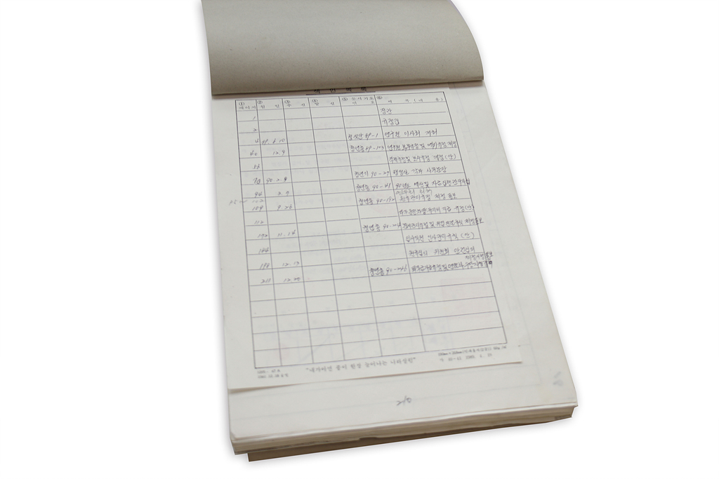 제규정관리 (1990년 내지)