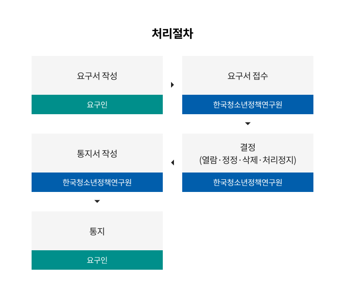 2025.01.01 ~ 2025.09.03 적용지침 3