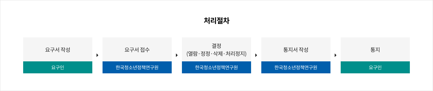 2025.01.01 ~ 2025.09.03 적용지침 2