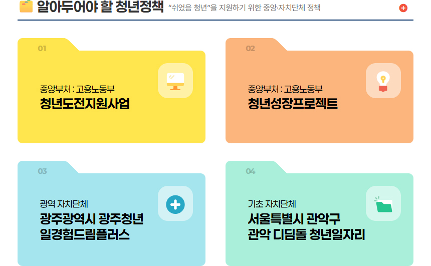 알아두어야 할 청년정책